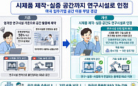 시제품 제작 공간도 연구시설 인정⋯서울시, ‘현장 체감형 규제’ 3건 개선