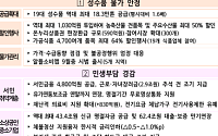 성수품 '역대 최대' 18.3만t 공급…대출·보증 43.4조원 푼다