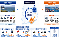 6조3796억 해양시장 잡는다! 부산·경북, AI·수중로봇 특구 지정