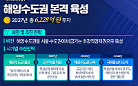 해수부 내년 예산 8.3조, 역대 최대 증가…북극항로·어업구조개편 중점 [2027예산]