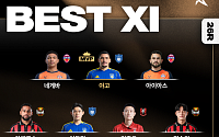 ‘멀티골’ 야고, K리그1 26라운드 MVP⋯울산은 베스트 팀