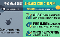 미·이란 'N번째 재충돌' 속 9월 증시 전망은?