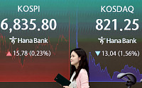 코스피, 6835.80 강보합 마감…삼전·SK하닉 ↑