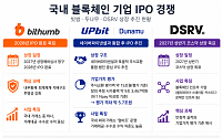 [블록체인 IPO 시대 ①] 업비트·빗썸·DSRV, 누가 먼저 증시 오르나