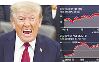 고유가에 美국채금리·휘발유값 동반 급등…다급한 트럼프, 워시에 금리인하 압박