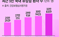 유방암 증가세 뚜렷…젊은 환자·재발 치료 관건[2026 여성암 리포트①]