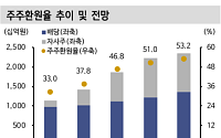 신한투자證, “하나금융지주, 환율 하락에 실적·주주환원율 ‘쑥’⋯목표가 16만원↑”