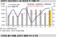 신한證 “삼성전기·LG전자·LG이노텍 주목…전기전자 업종 AI 수요에 실적 성장 본격화”