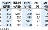신한투자증권 "한국토지신탁, 분양률 회복에 하반기 실적 개선 기대"
