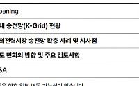 삼일PwC, '민간 투자를 통한 송전망의 대전환' 웨비나 개최