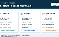 급여 강제송금·선내 통신 차별도 ‘강제노동 징후’로 본다