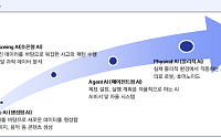LS증권 “피지컬 AI, 자동차 공장부터 상용화…현대모비스 톱픽”