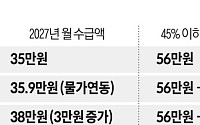 내년 기초연금 최대 12만4000원 오른다⋯수급범위 축소는 무산[2027예산]