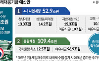 162조 미래대응기금 신설…교육교부금 55년 만에 개편[2027예산]