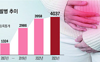 저출산·고령화에…‘자궁내막암’ 늘었다[2026 여성암 리포트④]