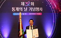 대한주택관리사협회, ‘통계의 날’ 대통령 표창 수상