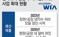 [단독] 현대위아, 미래 먹거리 TMS 생산능력 확대…신규 차종 수주 대응