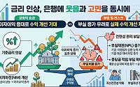 마진 늘어도 웃지 못한다… 은행권, 수익성 뒤에 커지는 부실 부담 [고금리 청구서]