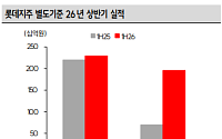 SK증권 "롯데지주, 그룹 수익성 개선에 주가 재평가 기대"