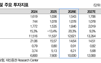 대신證 "DB손보, 주주환원 확대 본격화...목표가 25만원 상향"