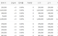[증시키워드] 유가·금리 충격에 대형주 급락…삼전·SK하닉 4%대 동반 하락