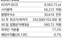LS증권 "산일전기, 역대 최대 수주·초고압 증설…목표가 16% 상향"