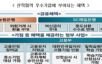 산학협력 우수기업 50곳 선정…LG디스플레이·SK하이닉스·기아 등