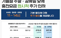 전기차 충전, 주말 낮 최대 32% 할인…공공급속 kWh당 최대 97원↓