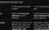 메가 프로젝트 등 경영상 결정, 정리해고 등 객관적 예상돼야 '교섭 대상'