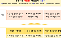 공공기관 109개 감축…발전 5사 하나로 통합