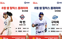 'ERA 1.41' 곽빈ㆍ'4할 타율' 구자욱, 8월 KBO 투ㆍ타 빛냈다