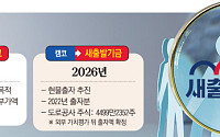 캠코, 도로공사 주식값 매겨 새출발기금에 출자한다