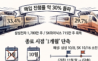 삼전닉스 자사주 매입 ‘속도전’⋯조기 종료시 수급 절벽 우려↑[코스피 버팀목 된 반도체 투톱]