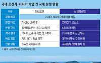 러시아 제재 후폭풍에 한화·삼성重 ‘소송 몸살’…수조원대 국제중재