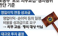 노동부 "영업익 N% 경영성과급, 의무 교섭 대상 아냐"