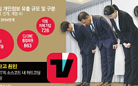 티빙, 취약점 알고도 관리 부실…늑장 신고로 대응도 ‘미흡’