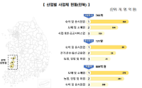 관광업이 떠받친 전북 유인 섬 경제… 사업체 765곳