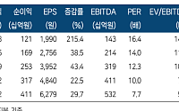 한국투자證, “실리콘투, K뷰티 타고 유럽 영토 확장⋯목표가 6.5만원↑”