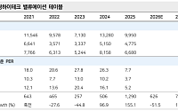 메리츠증권 "세경하이테크, 실적 반등 시작…내년 성장 모멘텀 본격화"
