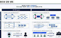 LS "현대오토에버, 미들웨어 넘어 SDV 개발ㆍ검증ㆍ운영까지 역할 확대"