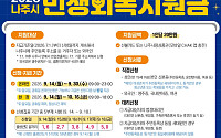 나주시, 시민 1인당 20만원 민생회복지원금 지급