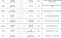 “전환에서 증설로”…HBM발 후공정 대격변, K-소부장 ‘수주 잭팟’