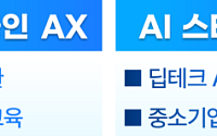 중기부, APEC서 중소·스타트업 AI 정책 공유