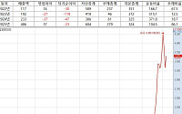 셋톱박스 털고 ‘엔키AX’로 환골탈태 탑코미디어, 130억 EB 벽 넘을까