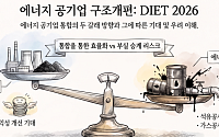 에너지 공기업 통합 대수술에 주가 요동⋯한국전력↑ㆍ가스공사↓