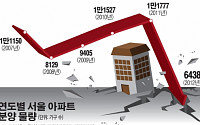 [그래픽뉴스] 아파트 안 짓는다