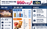 서울의 밤 지갑 열렸다…불꽃축제에 편의점 매출 10배