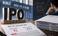 신규상장 40곳 중 목표가 3곳…상장 후 기업분석 ‘뚝’