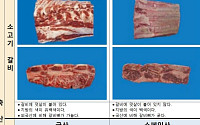 추석 선물, 국내산 맞나요?…농관원, 원산지 둔갑 집중단속