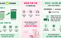 팔아주는 데서 키워주는 데로…유통 플랫폼 '브랜드 육성' 경쟁 [K뷰티 성장공식③]